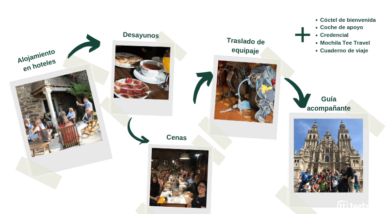 Camino de Santiago servicios incluidos