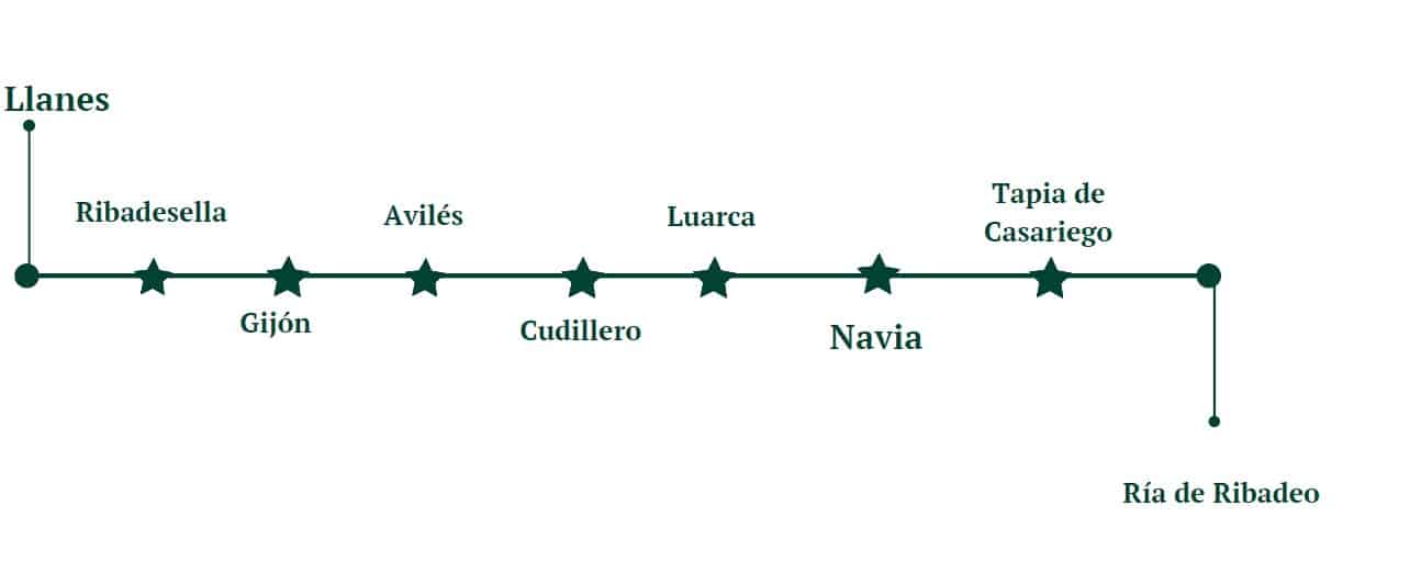 Camino del Norte