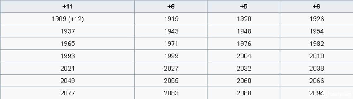 Años Santos Jubilares Compostelanos de los Siglos XX y XXI
